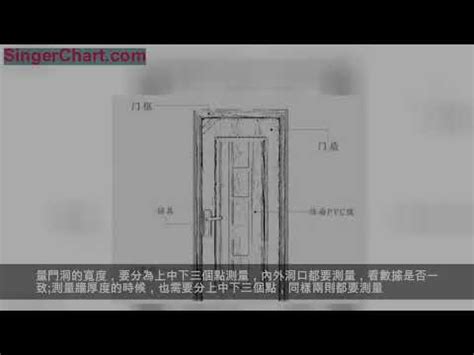 門尺寸規格|【門標準尺寸】門的標準尺寸公開！不藏私一次搞懂所。